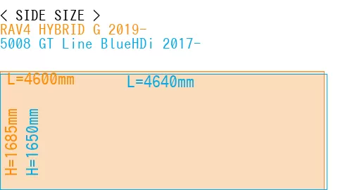 #RAV4 HYBRID G 2019- + 5008 GT Line BlueHDi 2017-